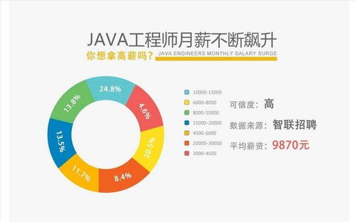 常德軟件開發之路 Java學習者的成長指南